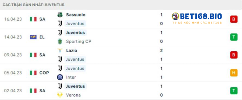phong-do-juventus-tai-bet168