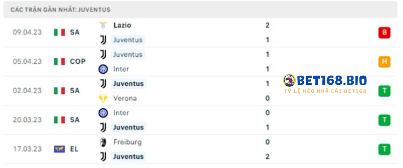 phong-do-juventus-tai-bet168