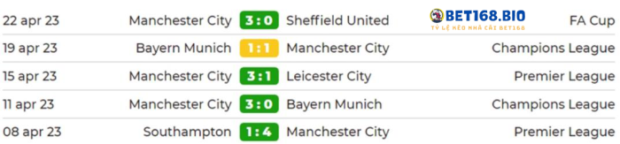 phong-do-man-city-tai-bet168