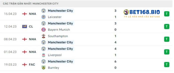 phong-do-man-city-tai-bet168