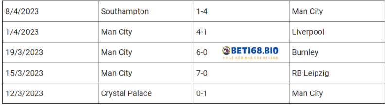 phong-do-mc-tai-bet168