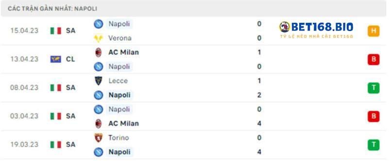 phong-do-napoli