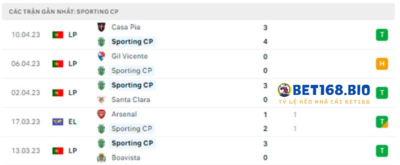 phong-do-sporting-tai-bet-168