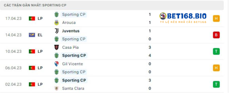 phong-do-sporting-cp-tai-bet168