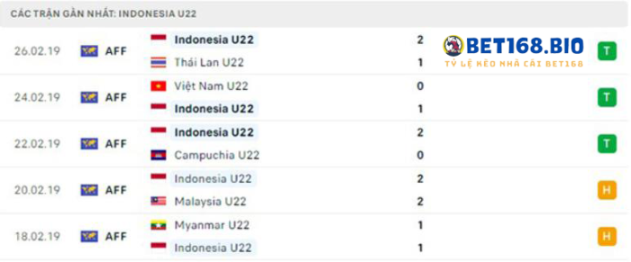 phong-do-u22-indonesia-tai-bet168