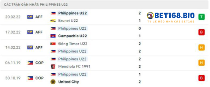 phong-do-u22-philippines-tai-bet168