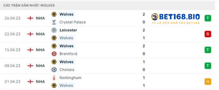 phong-do-wolves-tai-bet168
