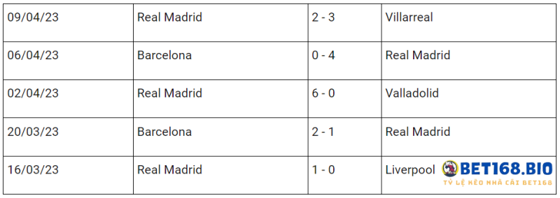 phong-real-madrid-tai-bet168