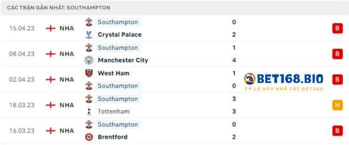 arsenal-vs-southampton