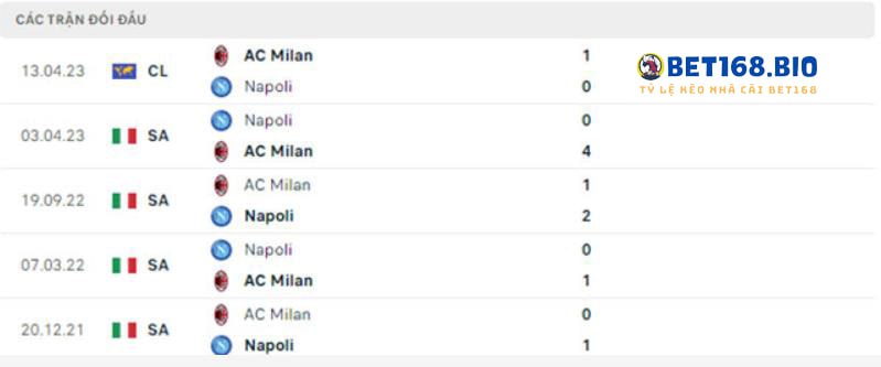 thanh-tich-doi-dau-napoli-vs-ac-milan