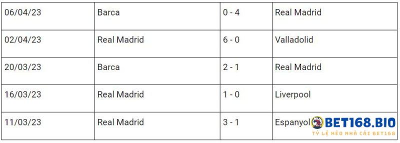 thanh-tich-real-madrid