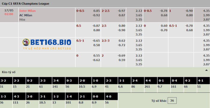 bang-keo-giua-inter-milan-vs-ac-milan-tai-bet168