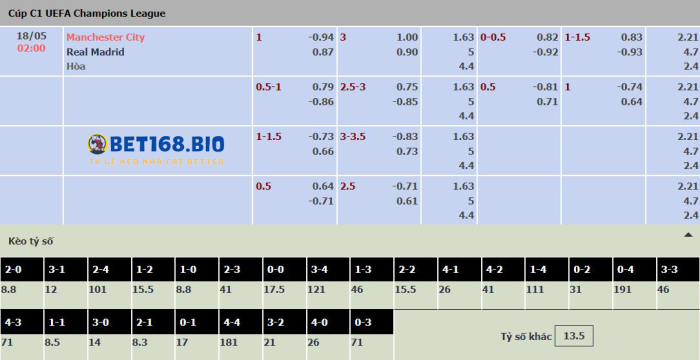 bang-keo-giua-man-city-vs-real-madrid-tai-bet168