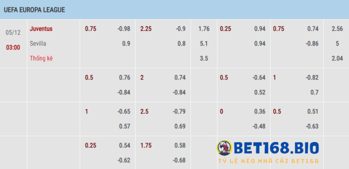 bang-keo-juventus-vs-sevilla-tai-bet168