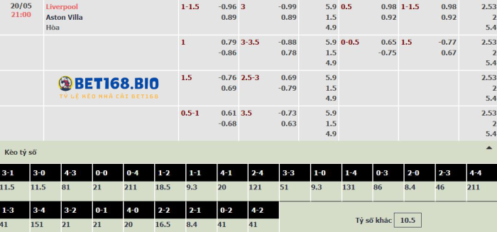 bang-keo-liverpool-vs-aston-villa-tai-bet168