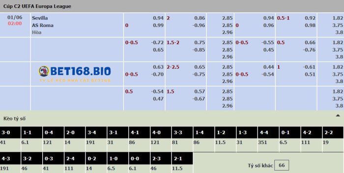 bang-keo-sevilla-vs-roma-tai-bet168