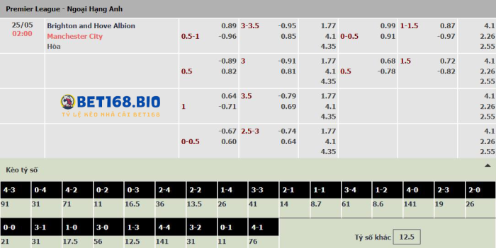 bang-keo-tran-brighton-vs-man-city-tai-bet168