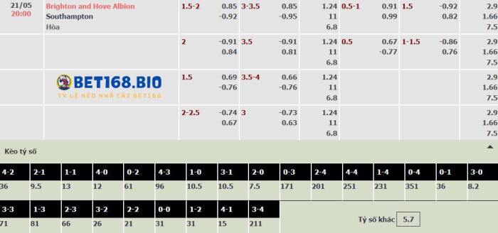 bang-keo-tran-brighton-vs-southampton-tai-bet168