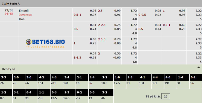 bang-keo-tran-empoli-vs-juventus-tai-bet168