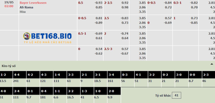 bang-keo-tran-leverkusen-vs-as-roma-tai-vn88