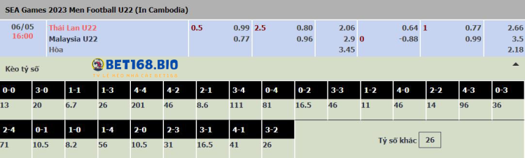 bang-keo-tran-u22-thai-lan-vs-u22-malaysia-tai-bet168