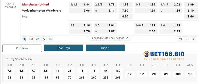 bang-ty-le-keo-tran-man-united-vs-wolves-tai-bet168