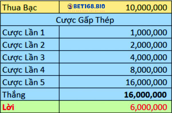 cach-choi-cuoc-gap-thep-tai-bet168