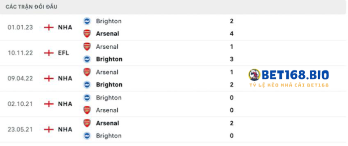 doi-dau-arsenal-vs-brighton-tai-bet168