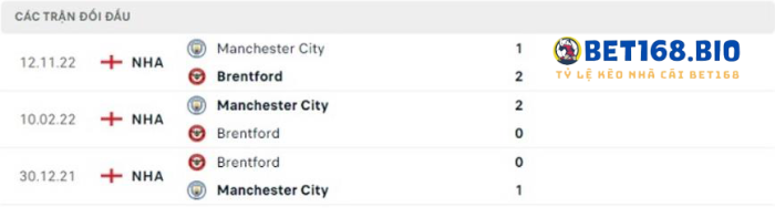 doi-dau-brentford-vs-man-city-tai-bet168
