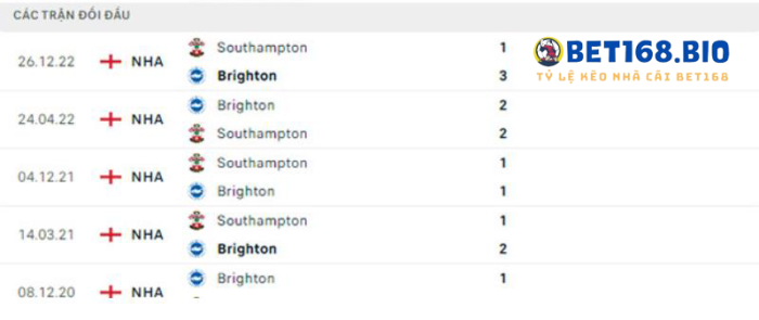 doi-dau-brighton-vs-southampton-tai-bet168