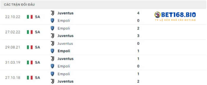 doi-dau-empoli-vs-juventus-tai-bet168