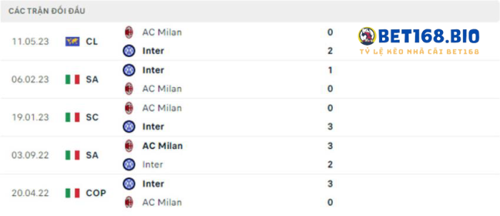 doi-dau-inter-milan-vs-ac-milan-tai-bet168