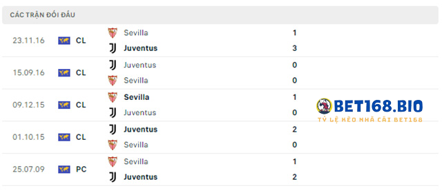 doi-dau-juventus-vs-sevilla-tai-bet168