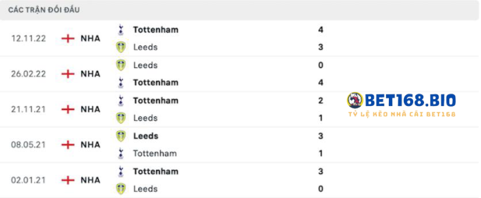 doi-dau-leeds-vs-tottenham-tai-bet168