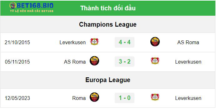 doi-dau-leverkusen-vs-as-roma-tai-bet168