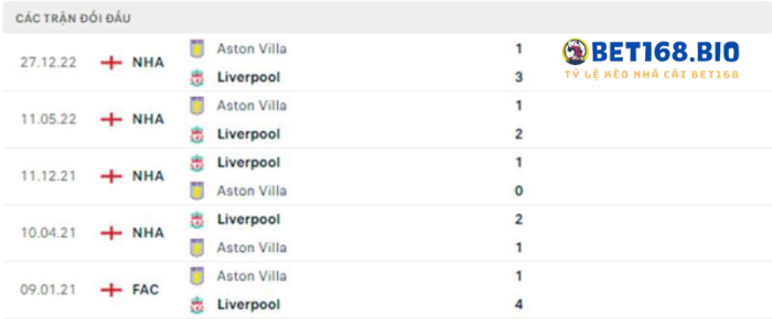 doi-dau-liverpool-vs-aston-villa-tai-bet168