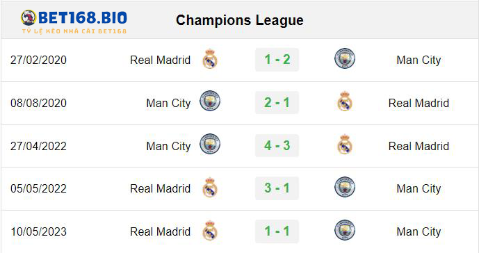 doi-dau-man-city-vs-real-madrid-tai-bet168