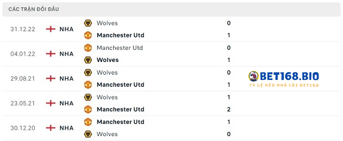 doi-dau-mu-vs-wolves-tai-bet168