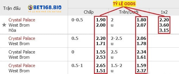 huong-dan-phan-biet-ty-le-odds-tai-bet168