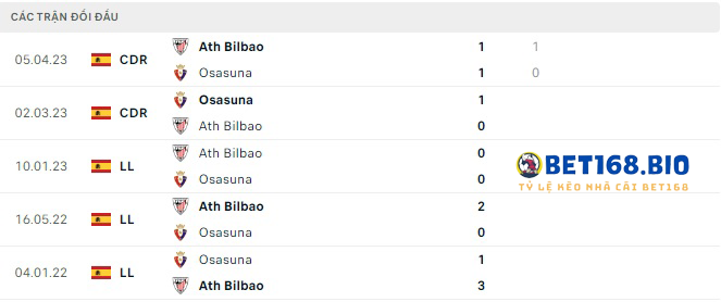 doi-dau-tran-Osasuna-vs-Bilbao-tai-bet168
