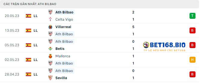 phong-do-Bilbao-tai-bet168