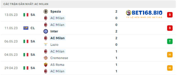 phong-do-ac-milan-tai-bet168