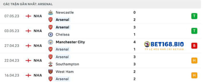 phong-do-arsenal-tai-bet168