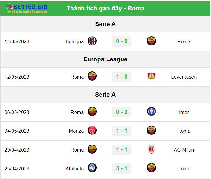 phong-do-as-roma-tai-bet168