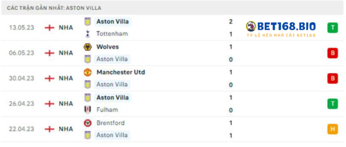 phong-do-aston-villa-tai-bet168