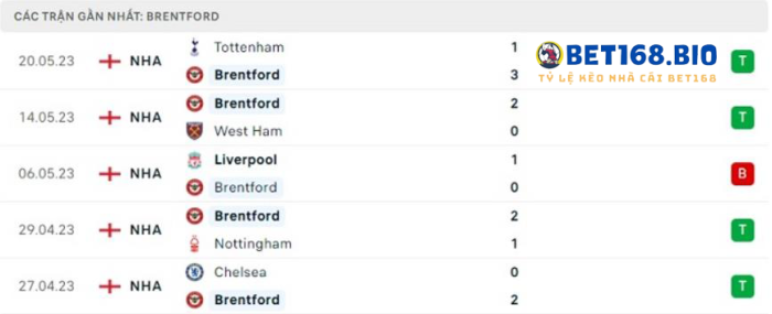 phong-do-brentford-tai-bet168