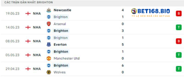 phong-do-brighton-tai-bet168