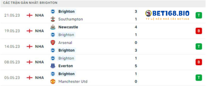 phong-do-brighton-tai-bet168