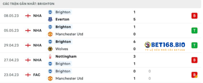 phong-do-brighton-tai-bet168