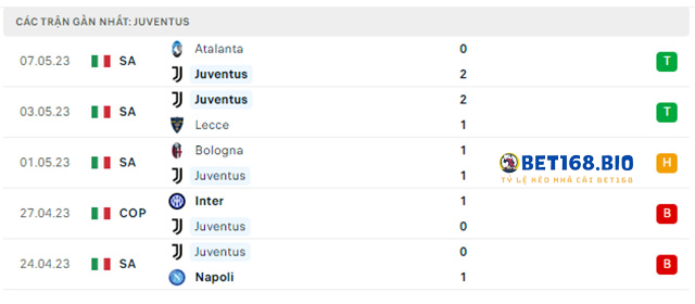 phong-do-cua-juventus-tai-bet168